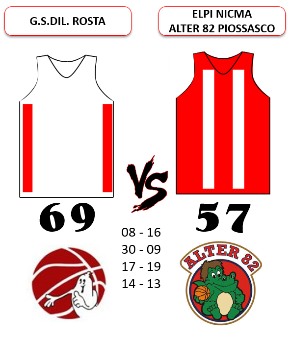 U15 Rosta