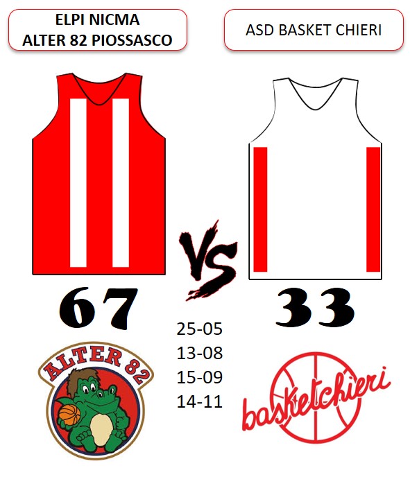 U15 Chieri