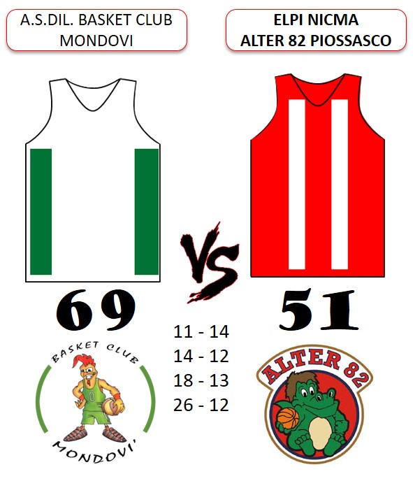 U15 Mondovi