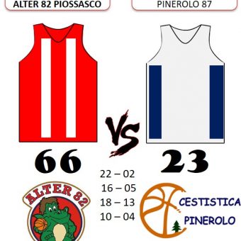 U15 Pinerolo